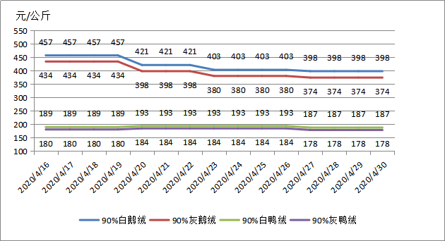 河北海航纺织品批发价格分析