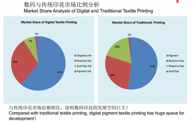 在纺织品行业中，纺织品图案是吸引消费者眼球的关键因素之一。本文将围绕纺织品图案的评价展开讨论，通过使用英文案例和表格进行说明
