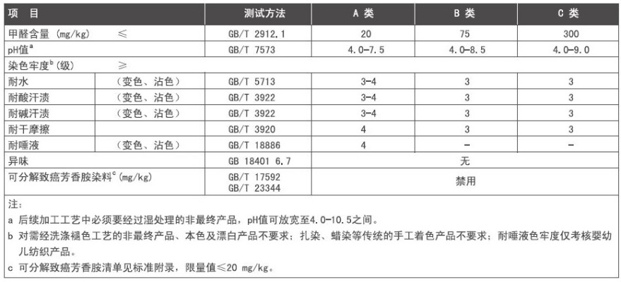 纺织品B类检验标准与案例分析