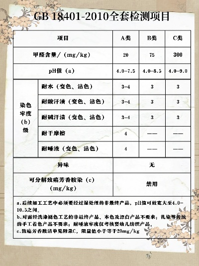 纺织品B类检验标准与案例分析