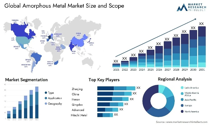 The Global Market for Imported Textiles at Ports of Entry