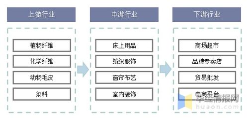 Exploring the艳洲纺织品，从品牌到市场分析