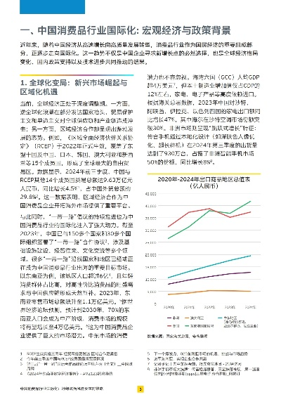 中国纺织品国际形势分析