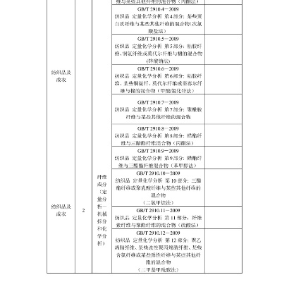 纺织品企业标准文件解析