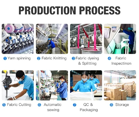 The Dynamics of Shandong Liyuan Textile Factory