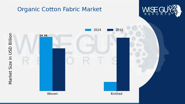 The Fabric of Our Future:The Impact of Textiles on the Global Economy