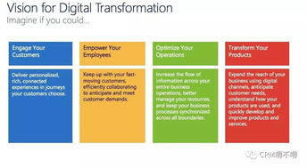 The Digital Transformation of Shandong Shenghe Textiles Cloud