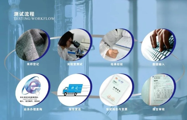 纺织品检测流程的英文口语化说明