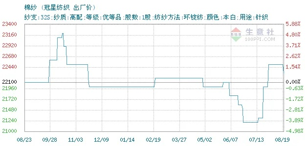 最新纺织品预缩机品牌排行报告