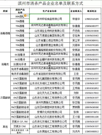滨州纺织品牌销售地点一览