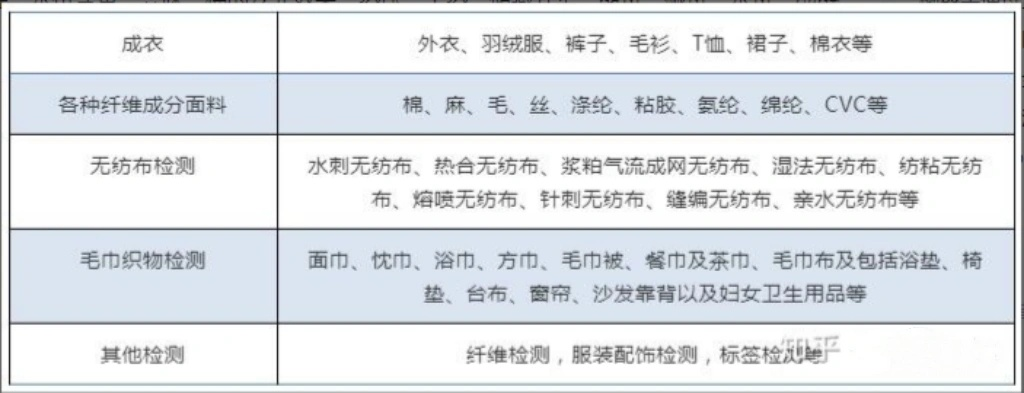 纺织品防霉变检测标准解读
