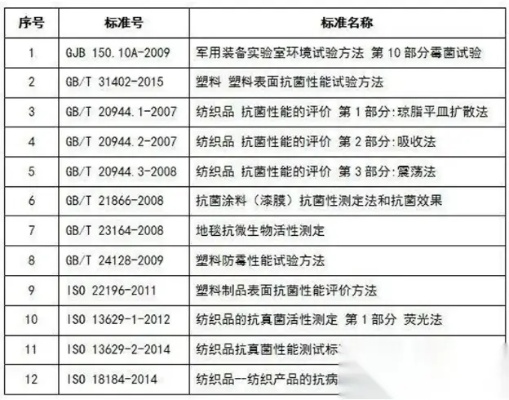 纺织品防霉变检测标准解读