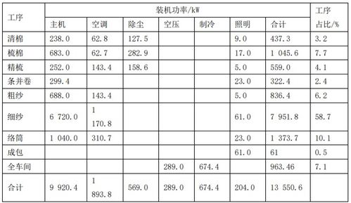纺织品报价单格式与案例分析
