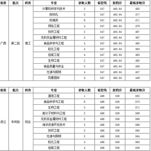 大连纺织品牌女装定制价格解析