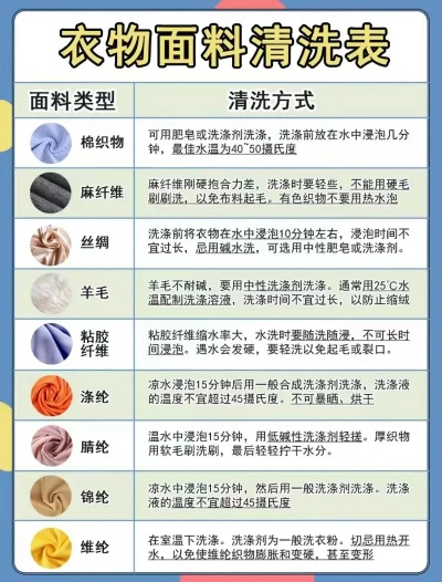 The浸泡消毒时间与纺织品卫生处理
