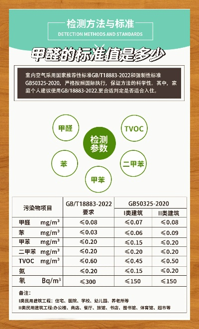 甲醛测定国标纺织品指南