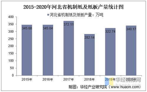 河北创意纺织品规格与案例分析