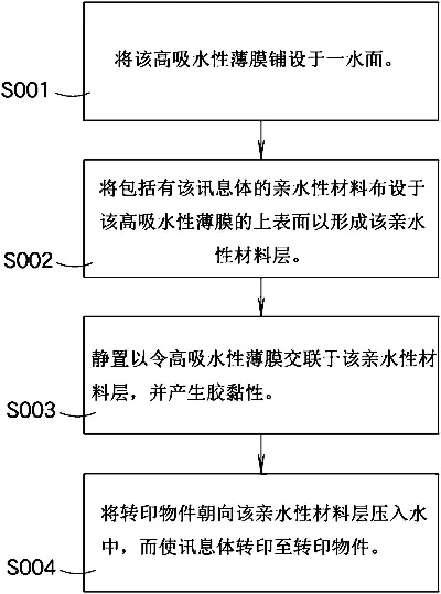 The Static and Quiet Textile Techniques in the静水法纺织品静态纺织工艺
