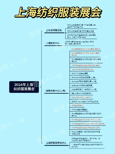 上海常规针纺织品品牌排行报告