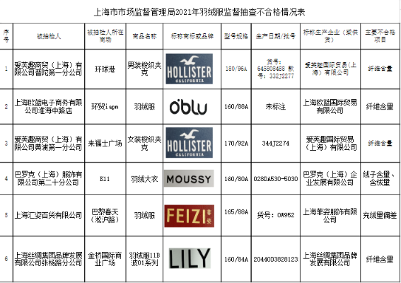 上海常规针纺织品品牌排行报告