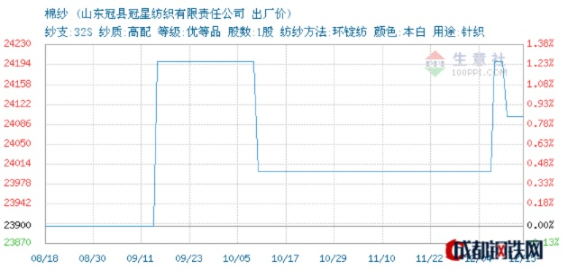 圣祥纺织品价格分析