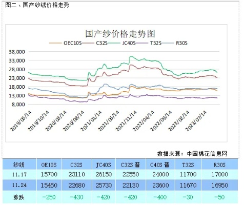 圣祥纺织品价格分析