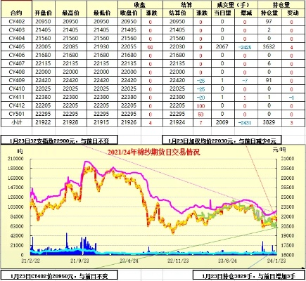 圣祥纺织品价格分析