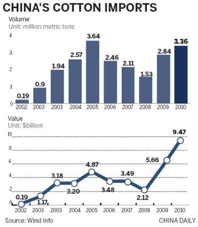 The Dynamics of Chinas Textile End-of-Season Market
