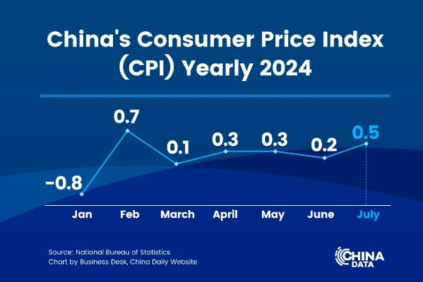 The Dynamics of Chinas Textile End-of-Season Market