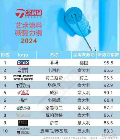 消耗快的纺织品品牌推荐
