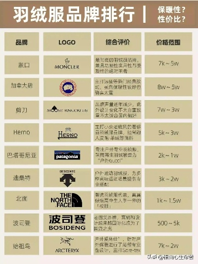 消耗快的纺织品品牌推荐