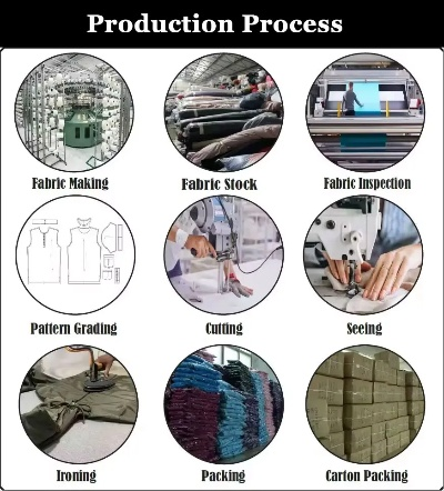 Pre-Balancing Techniques for Textile Materials