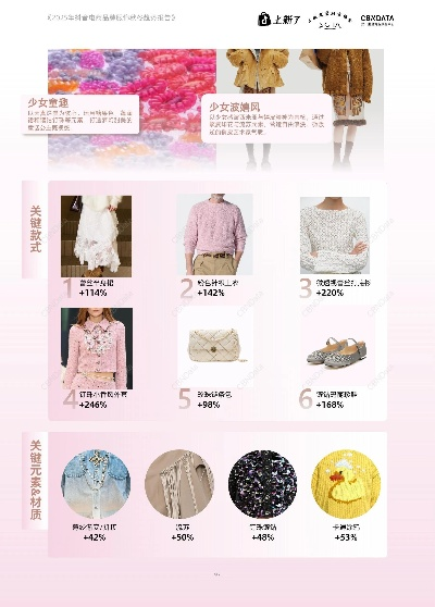 电商纺织品品牌推荐