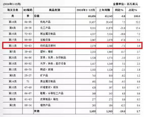 纺织品反倾销文献综述