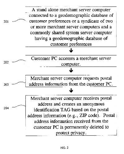 Understanding the Motivations of Textile Customers:A Comprehensive Analysis