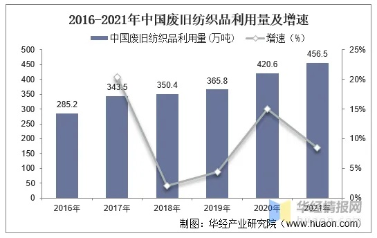 黄浦区质量针纺织品批发市场分析