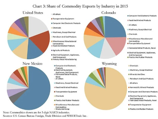 The Global Trade Dynamics of Textiles Between the United States and Cambodia