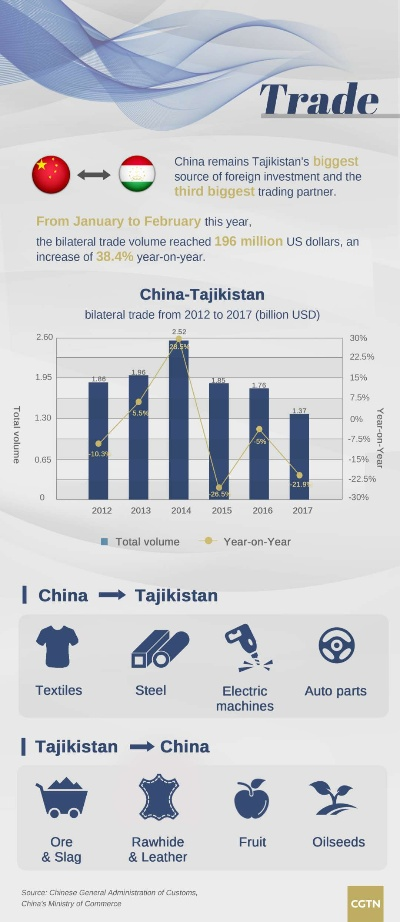The Global Trends and Challenges in Textile Trade