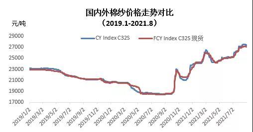 纺织品仓库年终总结