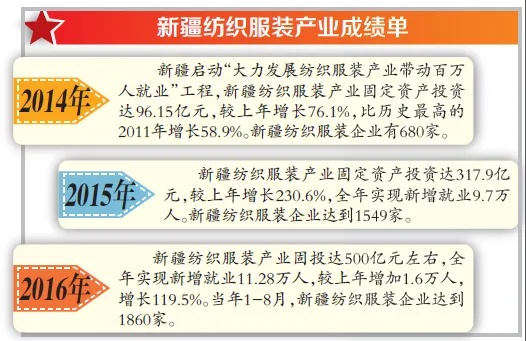 新疆纺织品品牌排行榜最新解读