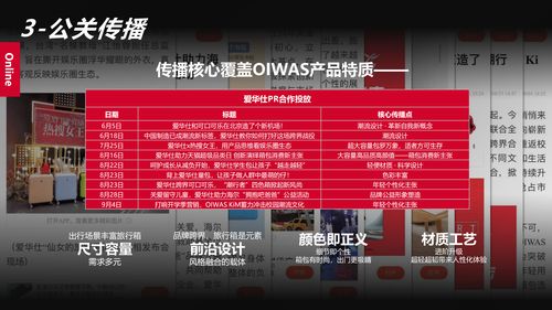 纪欧纺织品广告推广策略