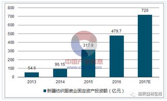 新疆针纺织品销售批发网，探索商机与市场趋势