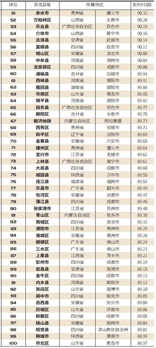 印度手工纺织品牌排名榜