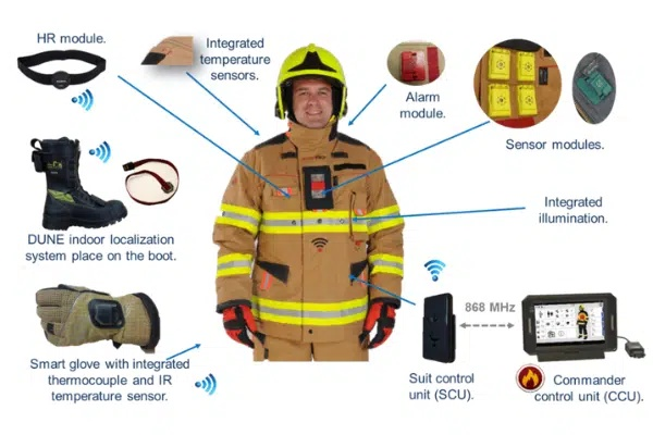 The Multifaceted Application of Fire-Resistant Textiles in Modern Life