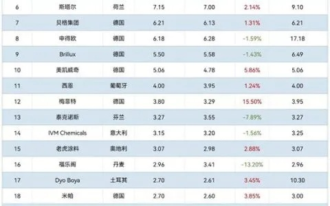 北欧纺织品品牌排行榜最新解读