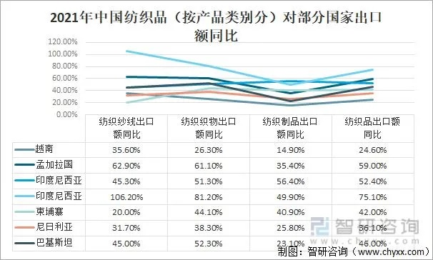 纺织品出口公司品牌盘点