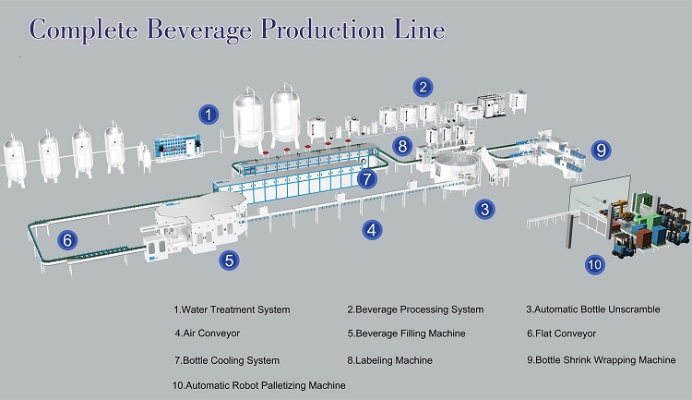 Revolutionizing Textile Processing with Compression and Packaging Machines