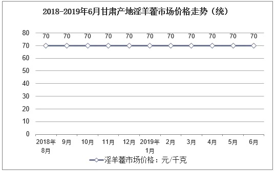 甘肃电商纺织品批发价格分析