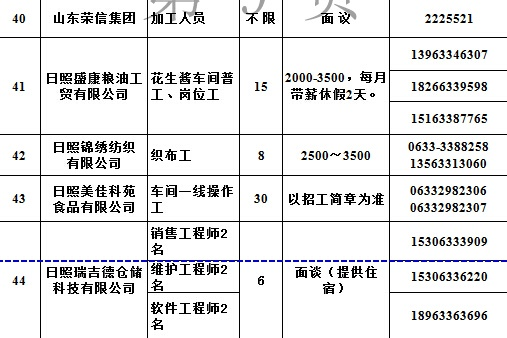 日照纺织品工厂招聘电话揭秘