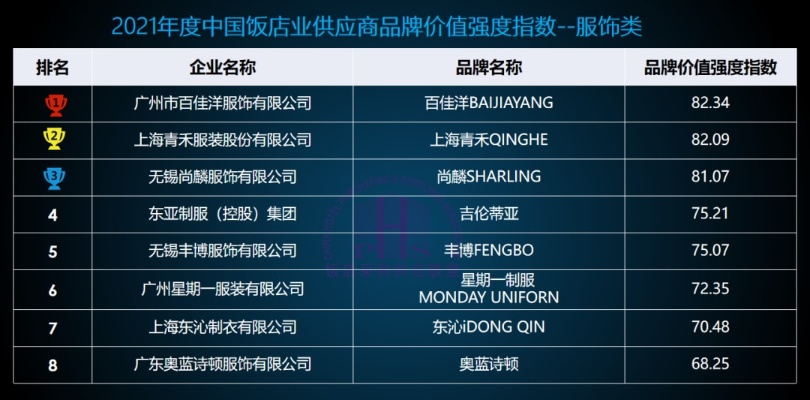 纺织品出口品牌盘点，引领市场潮流的知名品牌